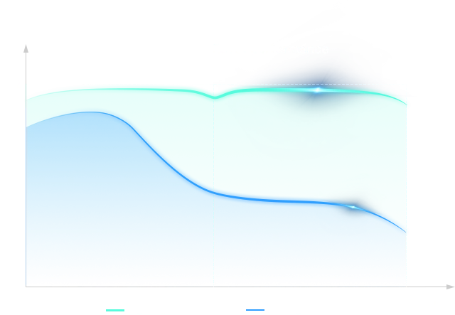 fresor-max-chart