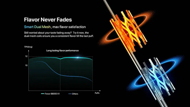 FRESOR MAX technology - Flavor Never Fade.webp