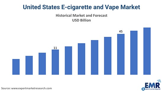 Market Growth and Revenue .jpg