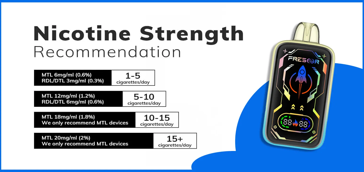 Vaping 101: A Beginner's Guide